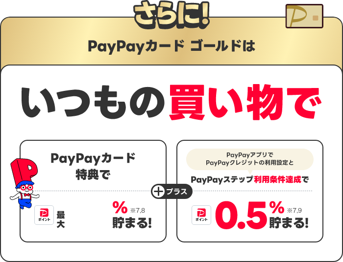 さらに！PayPayカードゴールドはいつもの買い物で PayPayカード特典で最大1.5％貯まる！PayPayアプリでPayPayクレジットの利用設定とPayPayステップ利用条件達成で0.5％貯まる！